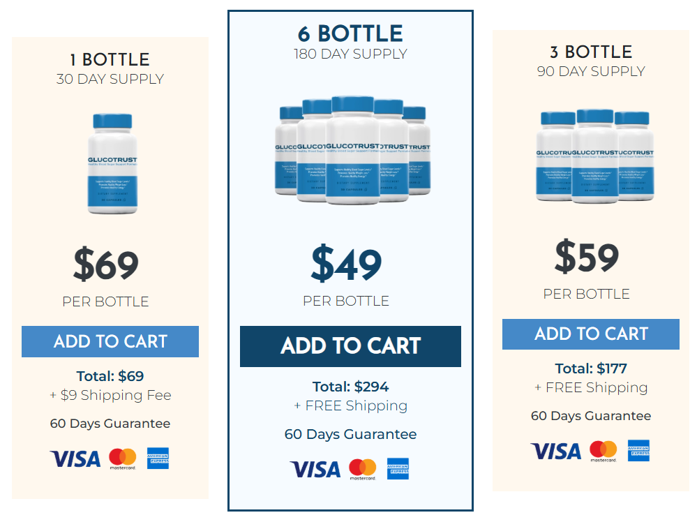 GlucoTrust Pricing Table
